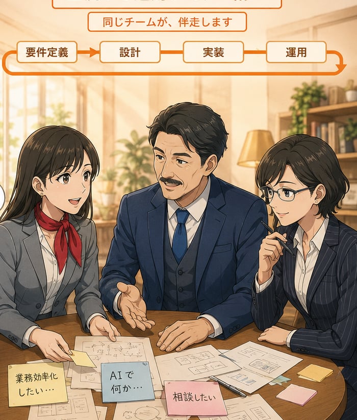 K Laboratory：代表とメガネとクライアント担当者が同じチームとして、要件定義から運用までを連続的に並走する