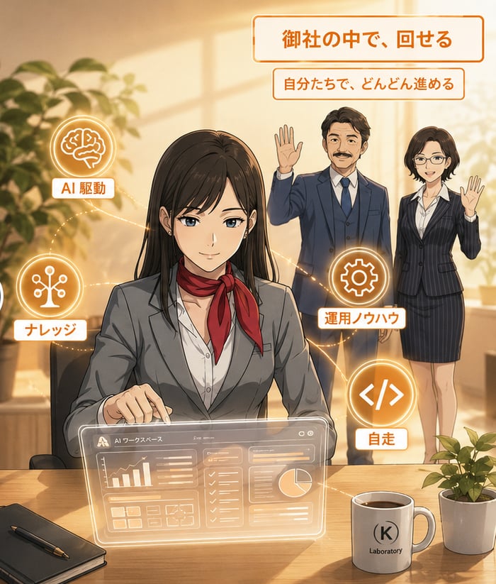 K Laboratory：クライアント担当者が自社デスクで AI ダッシュボードを自分で運用し、代表とメガネが背景で笑顔で手を振る自走できる組織