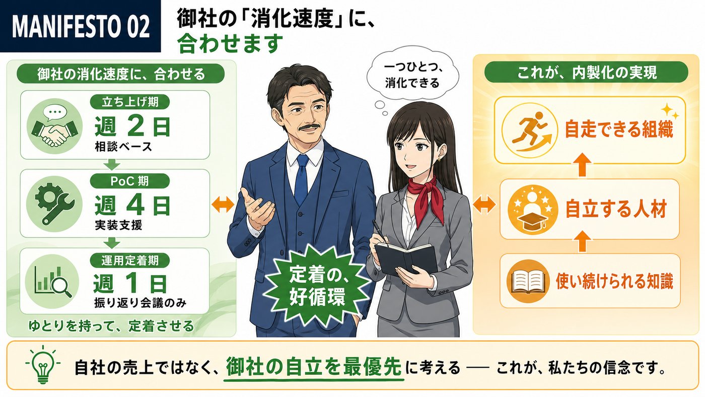 御社の消化速度に合わせる：自立する人材、自走できる組織へ