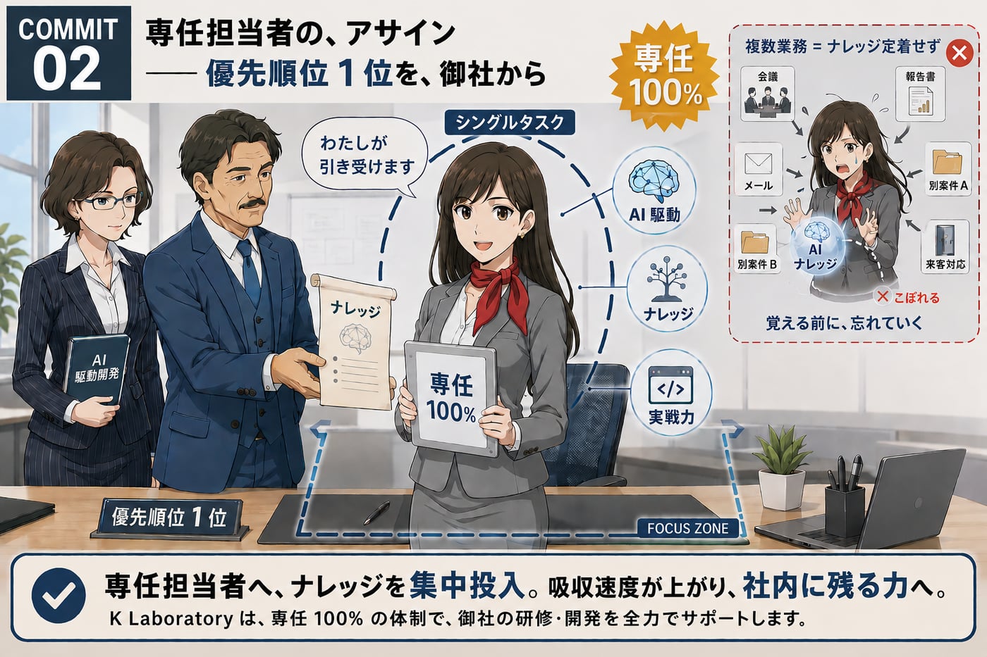 COMMIT 02：専任担当者のアサイン