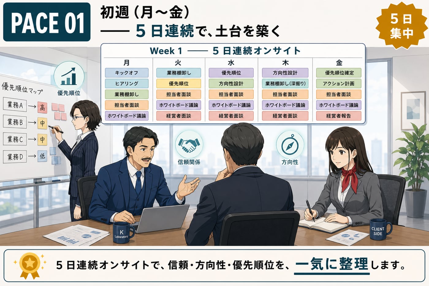 PACE 01：初週（月〜金）