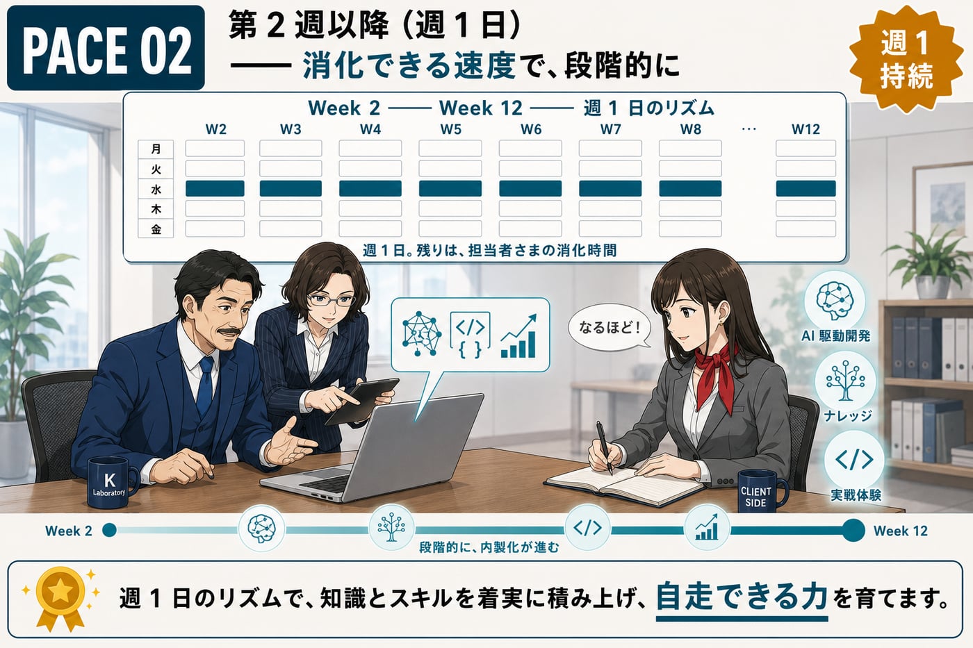 PACE 02：第 2 週以降（週 1 日）