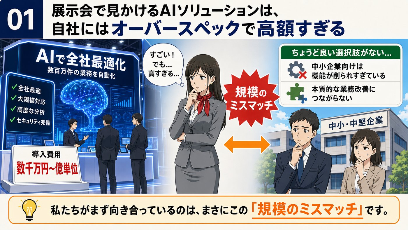 お悩み 01：展示会で見かける AI ソリューションは、自社にはオーバースペックで高額すぎる