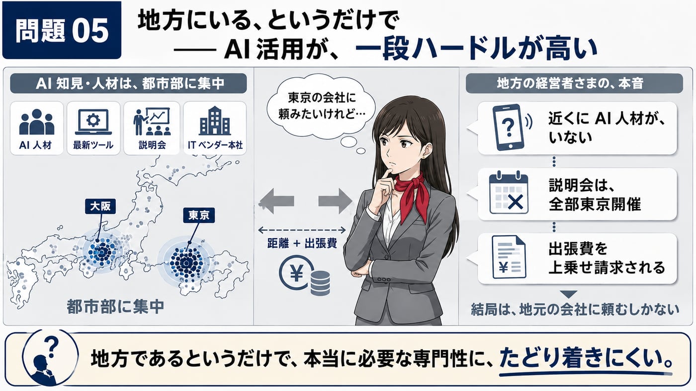 お悩み 05：地方にいる、というだけで、AI 活用が一段ハードルが高い