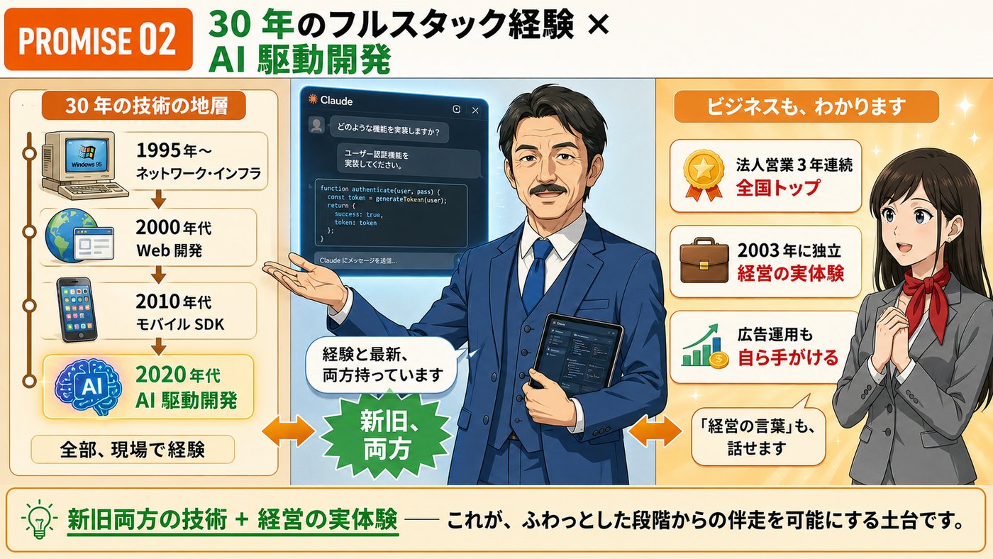 お約束 02：30 年のフルスタック経験 × AI 駆動開発