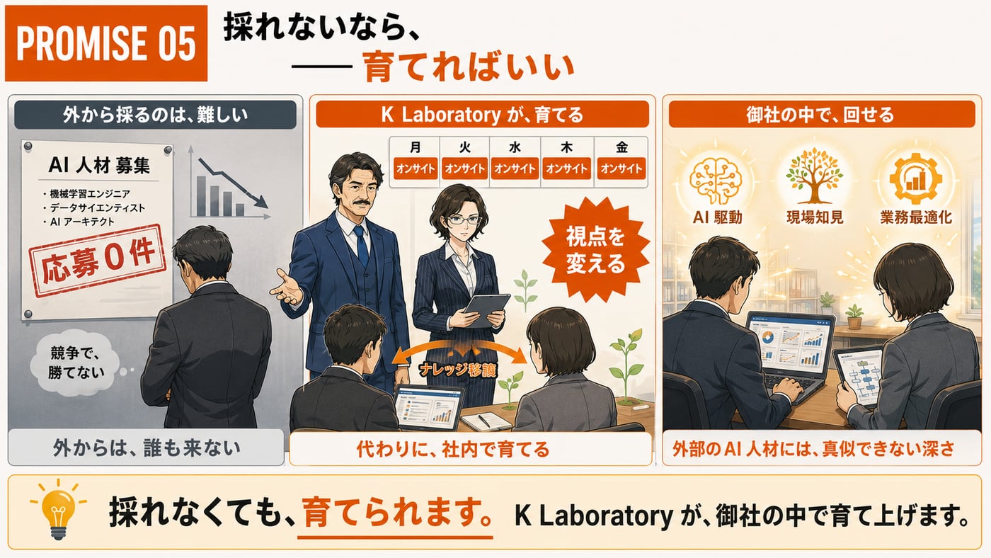 お約束 05：採れないなら、育てればいい