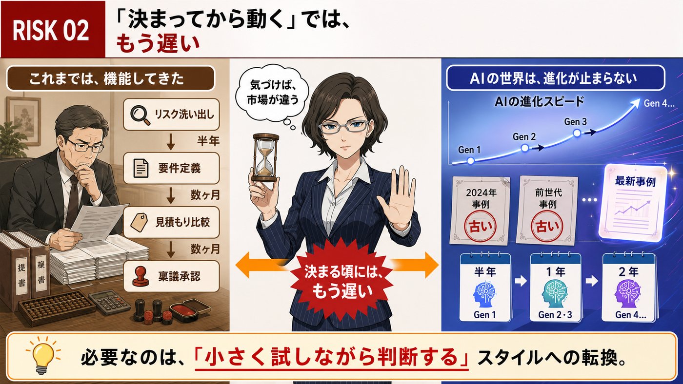 RISK 02：「決まってから動く」では、もう遅い